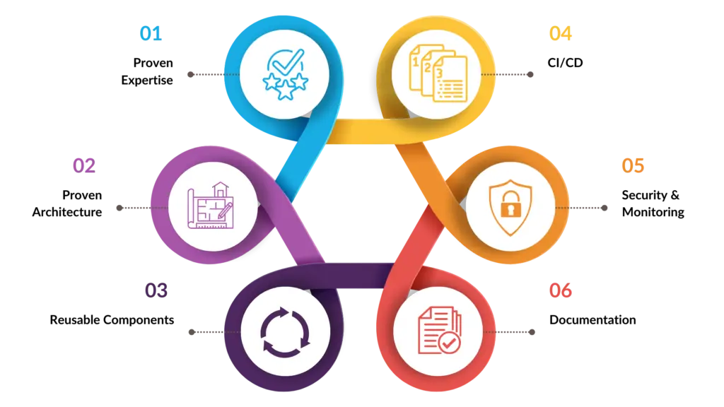 azure framework cloubis